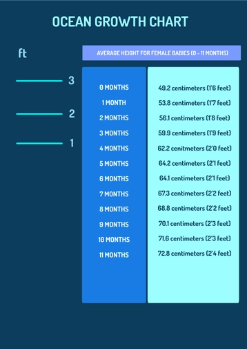 Ocean Growth Chart