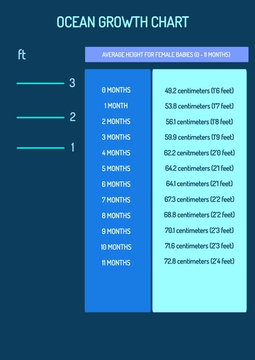 Free Ocean Growth Chart Template to Edit Online