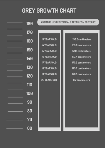 Grey Growth Chart
