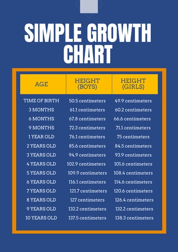 Free Simple Growth Chart Template to Edit Online