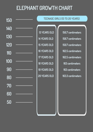 Free Elephant Growth Chart Template to Edit Online