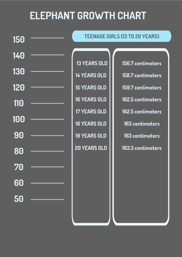 Elephant Growth Chart