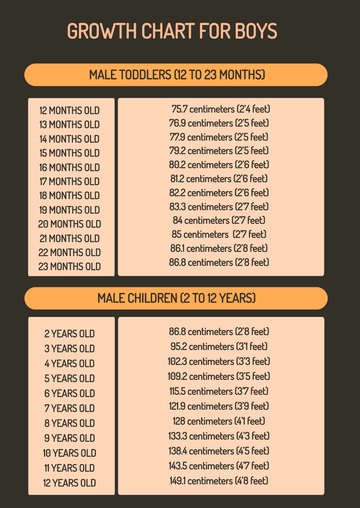 Free Growth Chart For Boys Template to Edit Online