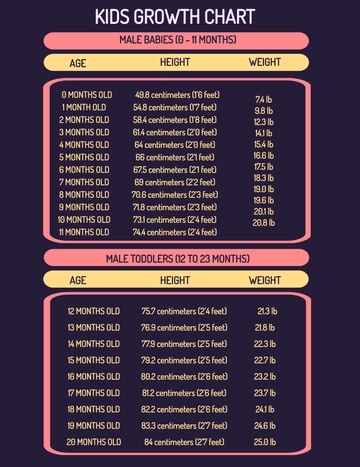 Free Kids Growth Chart Template to Edit Online