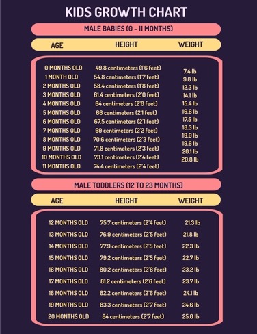 Kids Growth Chart