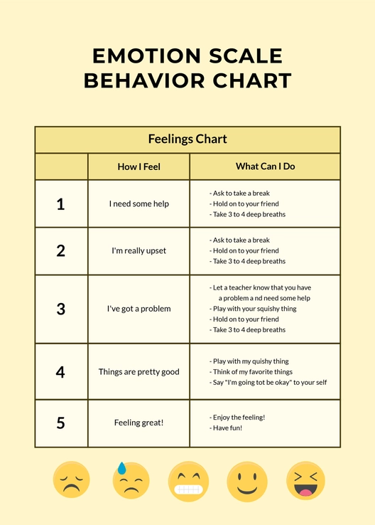 Emotion Scale Behavior Chart