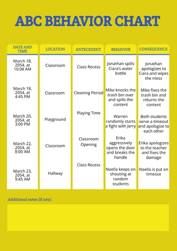 Free Abc Behavior Chart Template to Edit Online