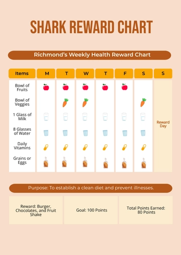 Free Shark Reward Chart Template to Edit Online