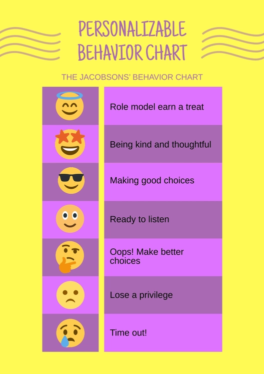 Personalizable Behavior Reward Chart