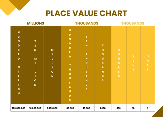 Blank Place Value Chart