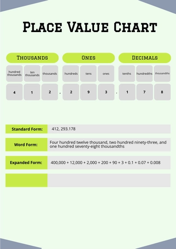 Simple Place Value Chart