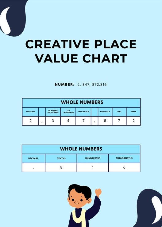 Creative Place Value Chart