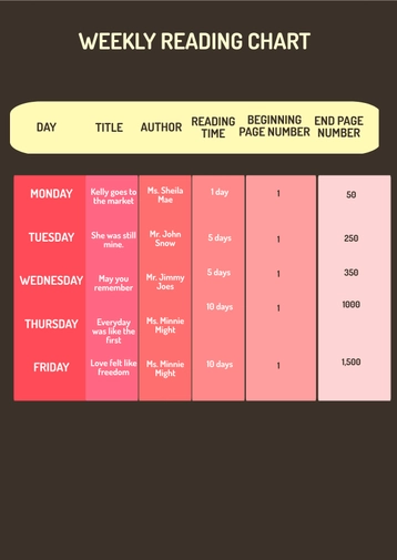 Weekly Reading Chart