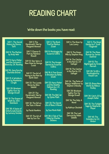 Free Reading Chart 100 Days Template to Edit Online