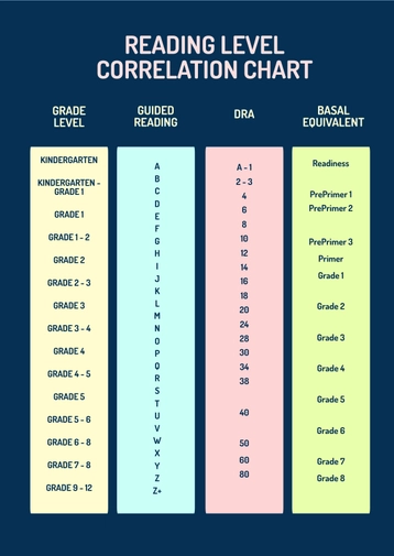 Reading Level Correlation Chart