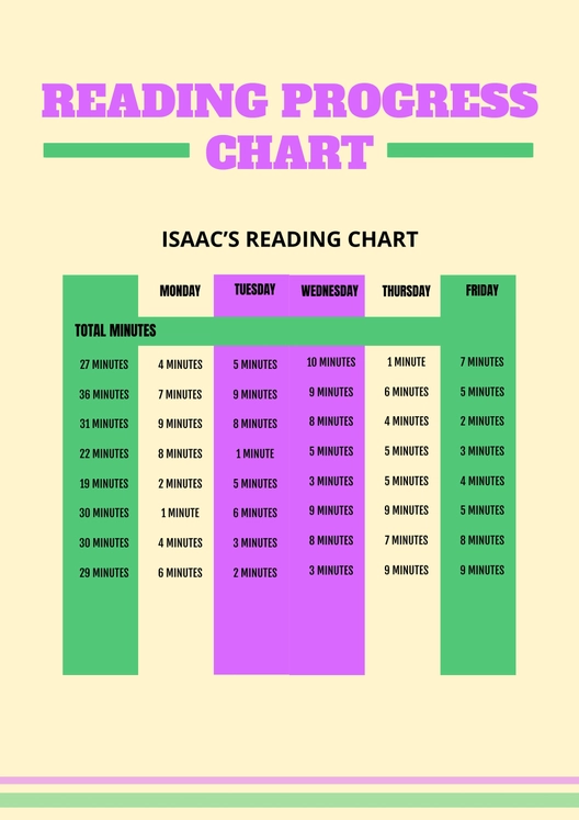 Reading Progress Chart Reading Progress Chart