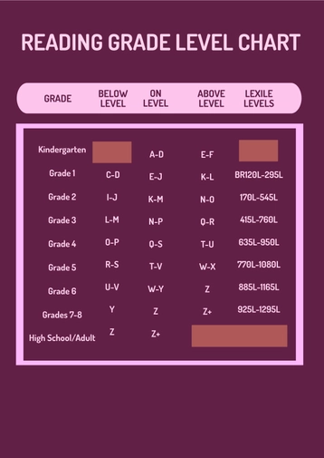 Reading Grade Level Chart