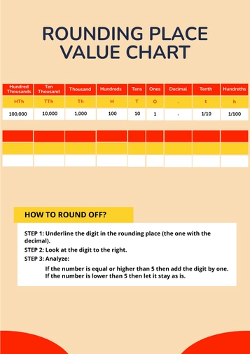 Rounding Place Value Chart