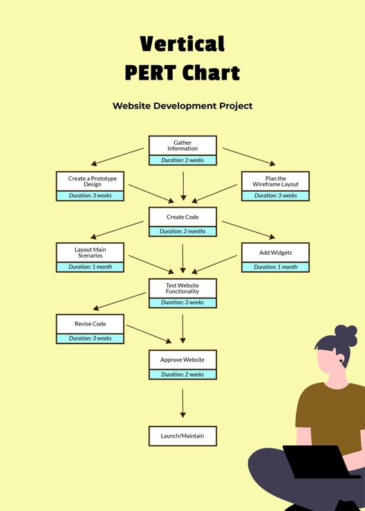 Vertical PERT Chart Vertical PERT Chart