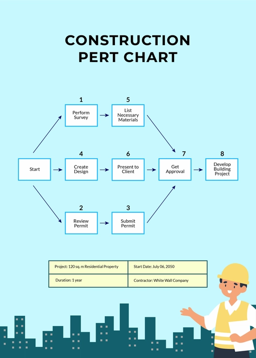 Construction PERT Chart