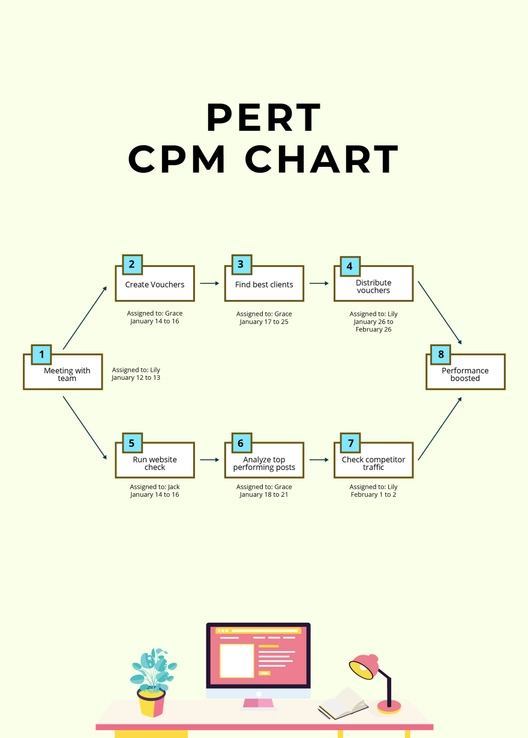 PERT CPM Chart