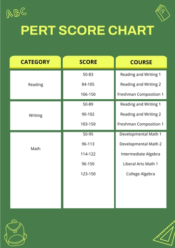 PERT Score Chart