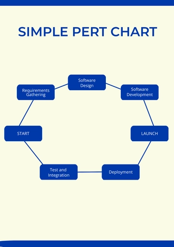 Free Simple PERT Chart Template to Edit Online