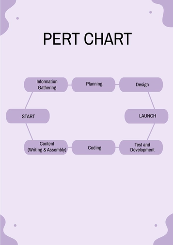 PERT Chart