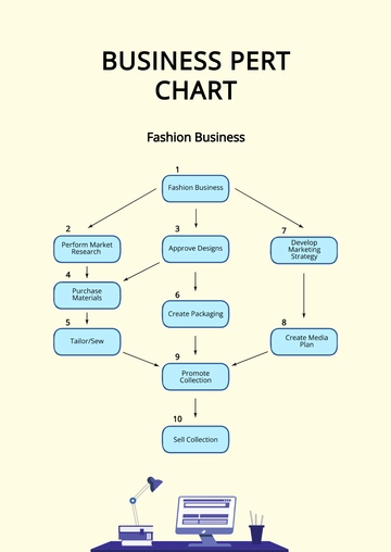 Free Business PERT Chart Template to Edit Online