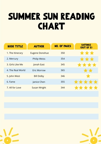 Summer Sun Reading Chart