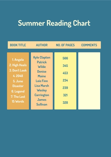 Summer Reading Chart