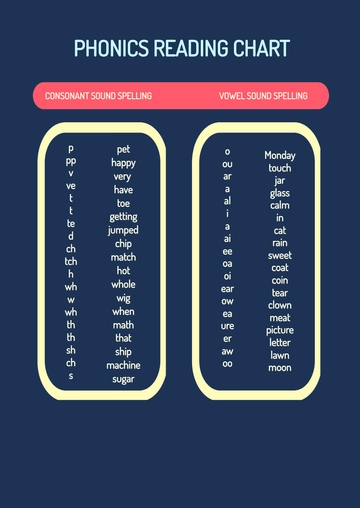 Free Phonics Reading Chart Template to Edit Online