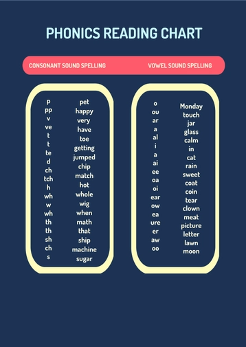 Phonics Reading Chart