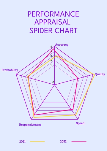 Free Performance Appraisal Spider Chart Template to Edit Online Free Performance Appraisal Spider Chart Template to Edit Online