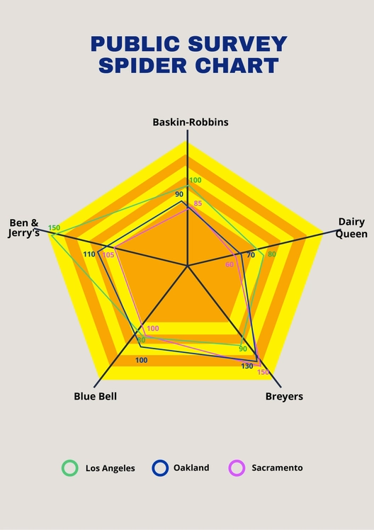 Public Survey Spider Chart