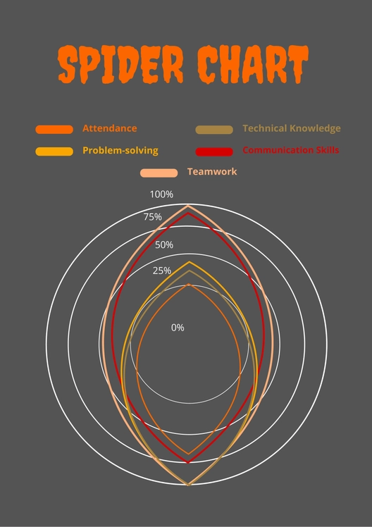 Blank Spider Chart
