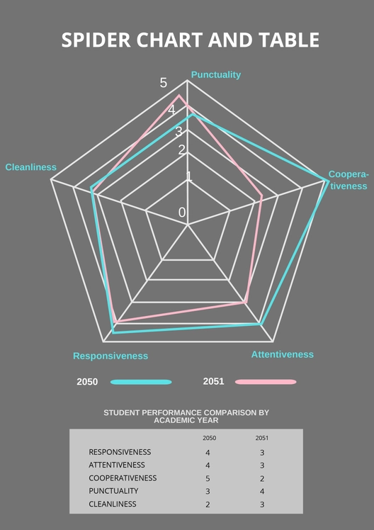 Spider Chart and Table