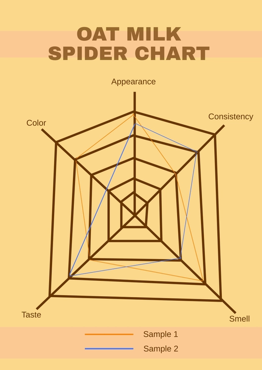 Oat Milk Spider Chart