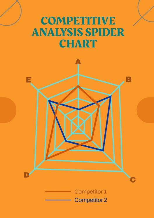 Competitive Analysis Spider Chart Template