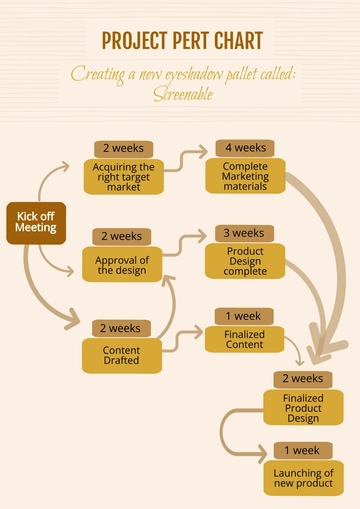 Free Project PERT Chart Template to Edit Online