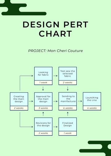 Free Design PERT Chart Template to Edit Online