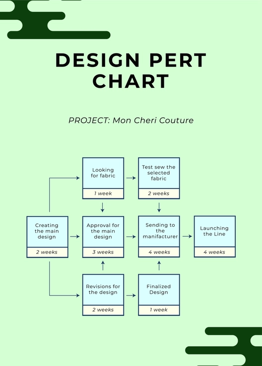 Design PERT Chart