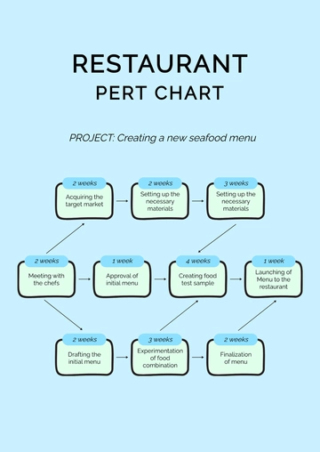 Free Restaurant PERT Chart Template to Edit Online