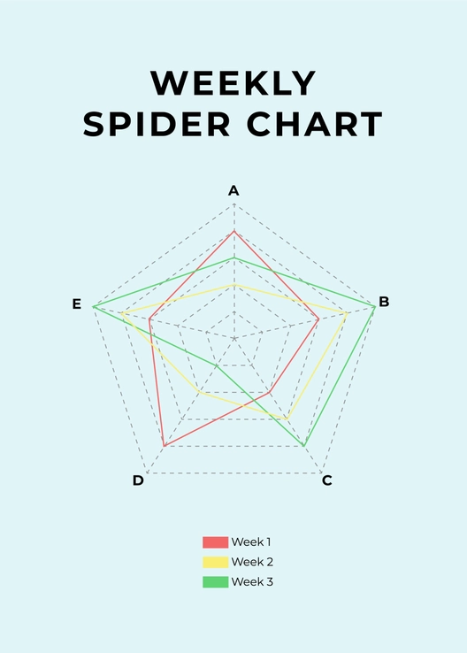 Weekly Spider Chart
