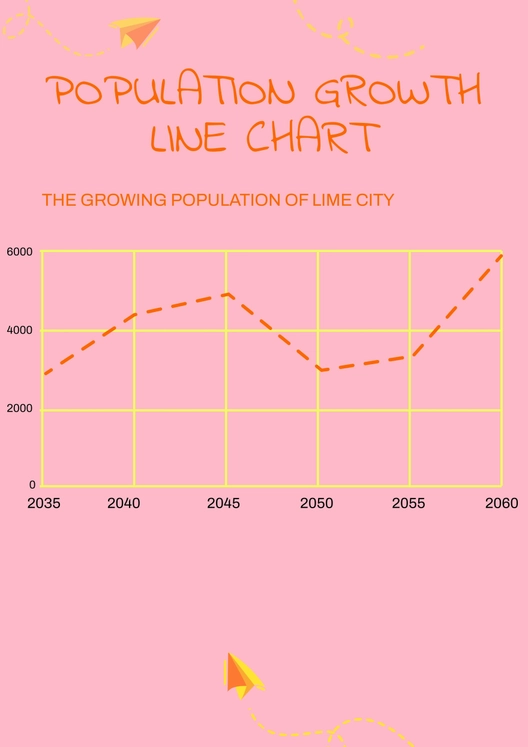 Population Growth Line Chart