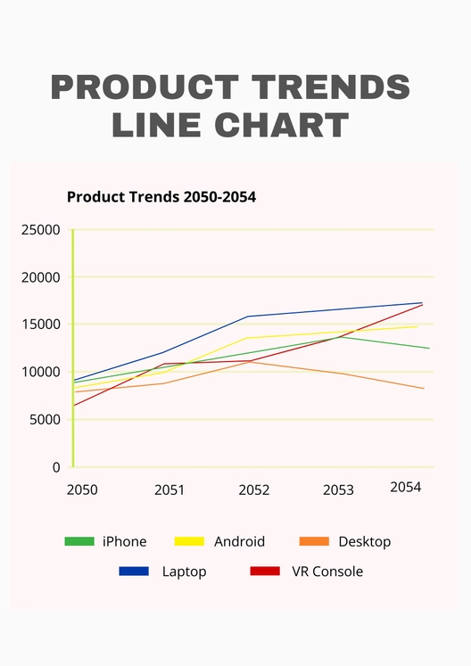 Product Trends Line Chart