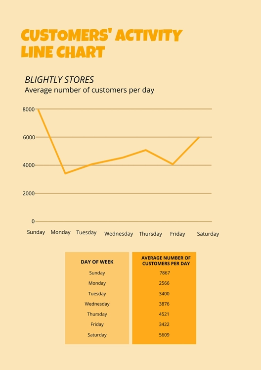 Customers Activity Line Chart