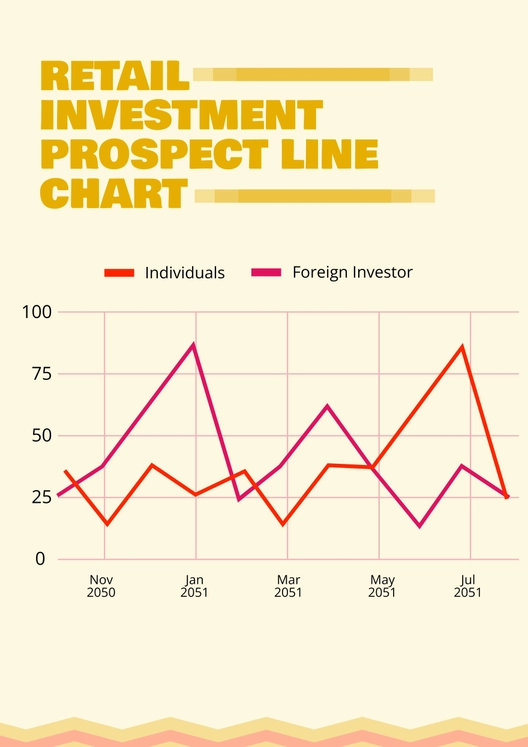 Retail Investment Prospect Trends Line Chart