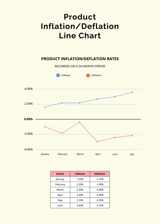 Product Inflation/Deflation Line Chart