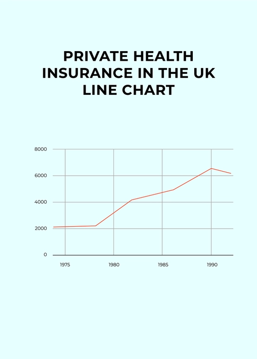 Private Health Insurance in the UK Line Chart